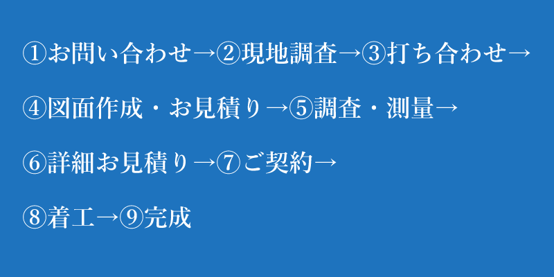 横山建設 流れ